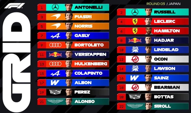 “Grid Walk do Grande Prêmio do Japão: Alguém consegue parar o imparável Kimi Antonelli?” “Grid Walk do Grande Prêmio do Japão: Alguém consegue parar o imparável Kimi Antonelli?”