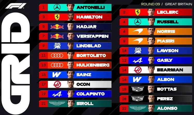 Grid walk do GP da Grã-Bretanha: Kimi Antonelli pode impedir a décima vitória de Lewis Hamilton em Silverstone? Grid walk do GP da Grã-Bretanha: Kimi Antonelli pode impedir a décima vitória de Lewis Hamilton em Silverstone?