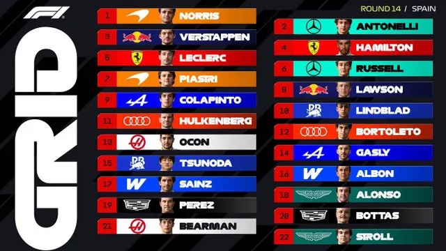 Walk da Grid do Grande Prêmio da Espanha: As estrelas da Fórmula 1 conseguirão evitar as barreiras no temido circuito de Madring? Walk da Grid do Grande Prêmio da Espanha: As estrelas da Fórmula 1 conseguirão evitar as barreiras no temido circuito de Madring?