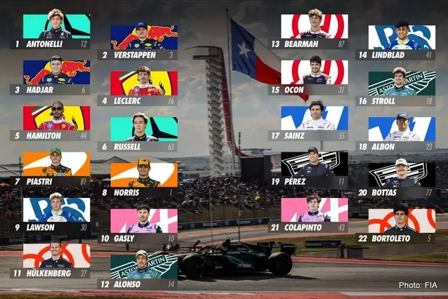 Grid Walk do Grande Prêmio dos Estados Unidos: Ser ou não ser Campeão Mundial de Fórmula 1? E outros assuntos menos importantes Grid Walk do Grande Prêmio dos Estados Unidos: Ser ou não ser Campeão Mundial de Fórmula 1? E outros assuntos menos importantes